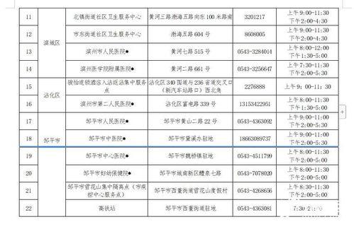 山东滨州最新疫情爆料,多区域现新增病例，防控措施升级中