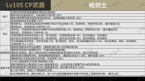 cp武器最新爆料大全,揭秘神秘性能与未来趋势